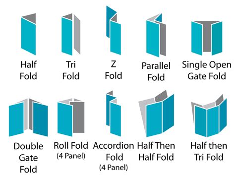 Importance of Brochure Size, Choose Right