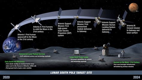 In Pics: What is NASA's Artemis project? - Oneindia News