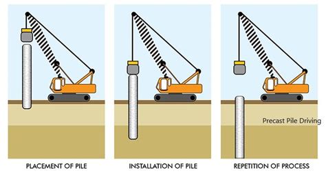 Pile foundations - Design, Construction and Testing Guide - Structural Guide