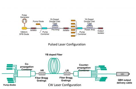 THINK YOU KNOW ABOUT FIBER LASER? - Coractive