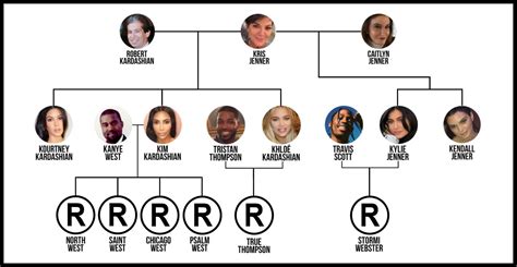 Kardashian Family Names: A Deep Dive Into The Iconic Clan