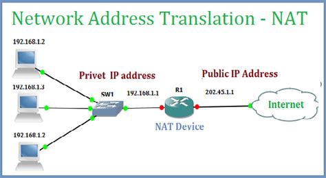 Domain Name Redirects To Ip Address - dmain name