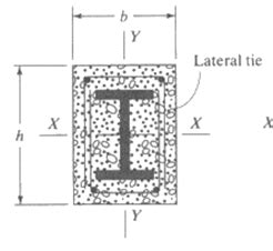 How to design a composite steel concrete column? [step by step guide]