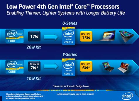 The U is for Ultrabook: Intel’s low-power, dual-core Haswell CPUs ...