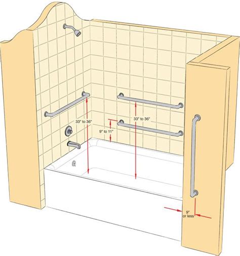 41 Shower Grab Bar Placement Diagram - Diagram For You