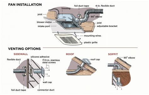 Proper Home Ventilation to Prevent Mold Growth - Water damage, Fire ...