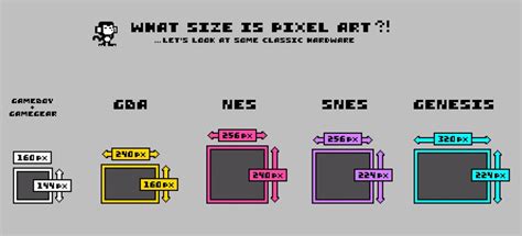 What Size is Pixel Art?_By Brandon James Greer | Pixel art, Pixel, Art