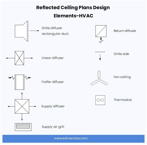 Reflected Ceiling Plan Symbols and Meanings | EdrawMax Online