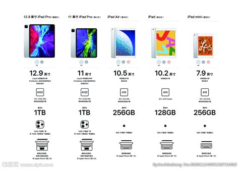 ipad 机型对比设计图__广告设计_广告设计_设计图库_昵图网nipic.com