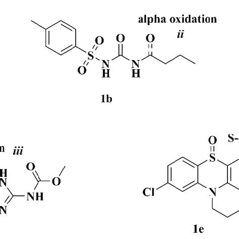 Structure of diclofenac (1a), tolbutamide (1b), primidone (1c ...