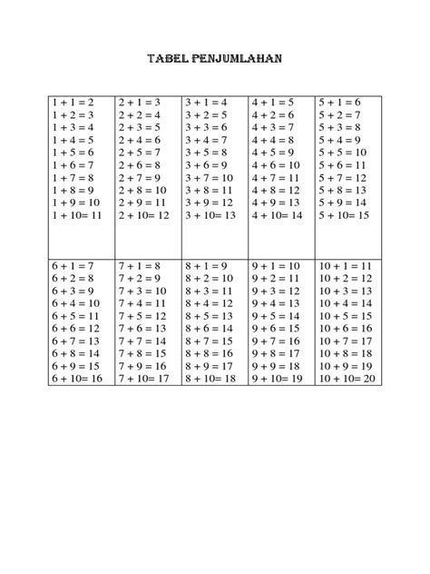 Tabel Penjumlahan Dan Pengurangan Decimal To Binary Converter - IMAGESEE