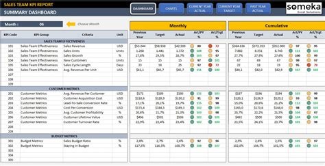 Manufacturing Kpi Template Excel Example of Spreadshee free manufacturing kpi template excel ...