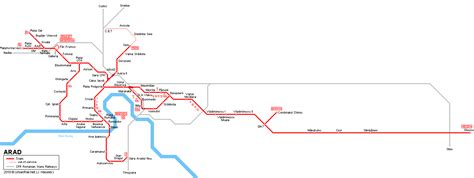 UrbanRail.Net > Europe > Romania > Arad Tram