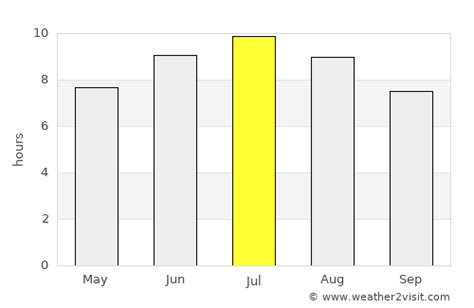 Royan Weather in July 2024 | France Averages | Weather-2-Visit