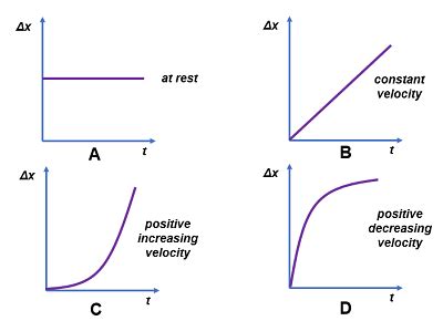 Kinematic Theory Cheap Sale | mcpi.edu.ph