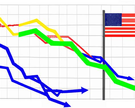 Inflation - news United States of America