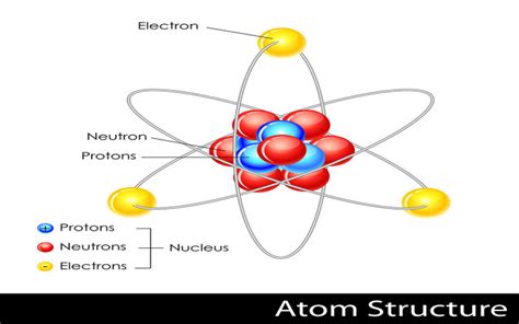 What Is Inside an Atom? | Wonderopolis