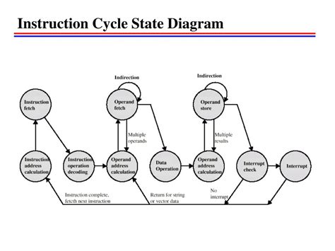 PPT - CH12 CPU Structure and Function PowerPoint Presentation, free download - ID:661261