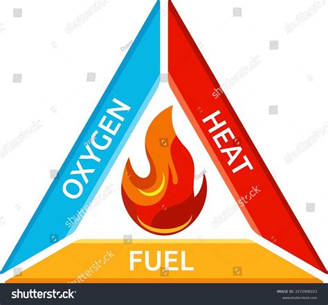 Vector Illustration Fire Triangle Stock Vector (Royalty Free) 2272908223 | Shutterstock