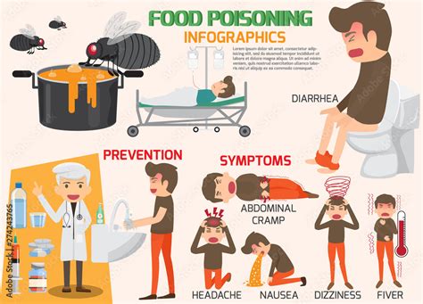 Stomach Ache, Food Poisoning Infographics, Stomach Problems and ...