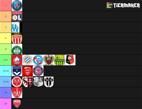 ligue 1 rank Tier List (Community Rankings) - TierMaker