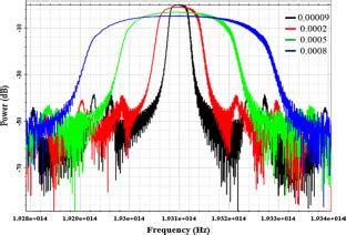 Chromatic dispersion compensation techniques and characterization of fiber Bragg grating for ...