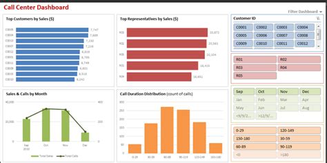 Cold Email: The Simple Guide to Using Pivot Tables to Understand ...