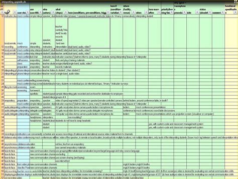 Requirements Gathering Template Checklist