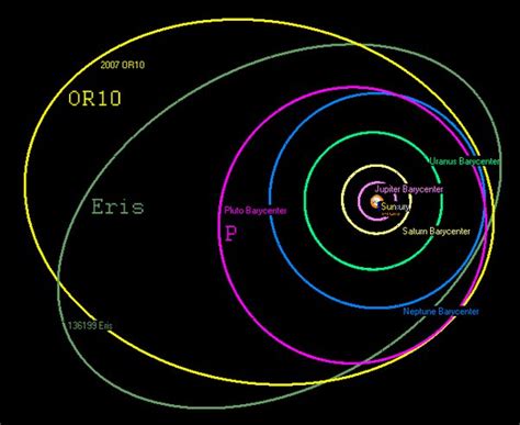 The Orbits Of Planets To Scale