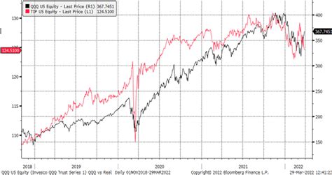 The QQQ Rally Is Unsustainable | Seeking Alpha