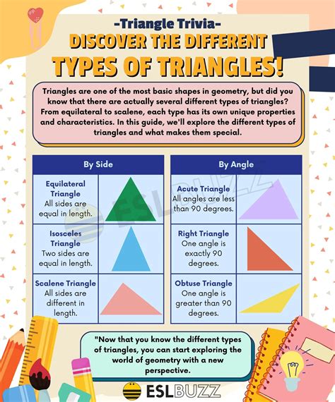 Obtuse Triangles In The World