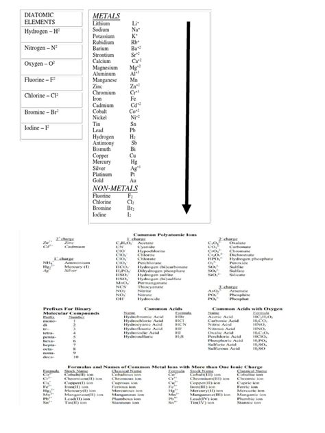 Diatomic Elements | PDF