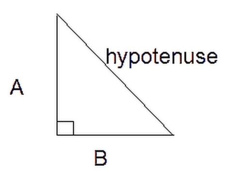 Hypotenuse leg congruence | Doovi