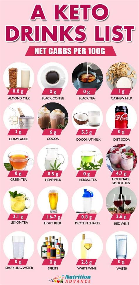 The Best Low Carb Drinks : r/diet