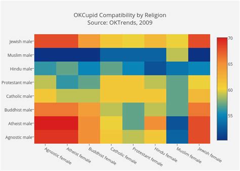 Excel Heat Map Chart: A Visual Reference of Charts | Chart Master