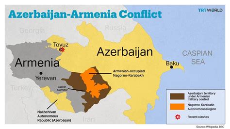 Strategic Lessons from Armenia-Azerbaijan Conflict 2020, post Ceasefire - Indian Defence Review