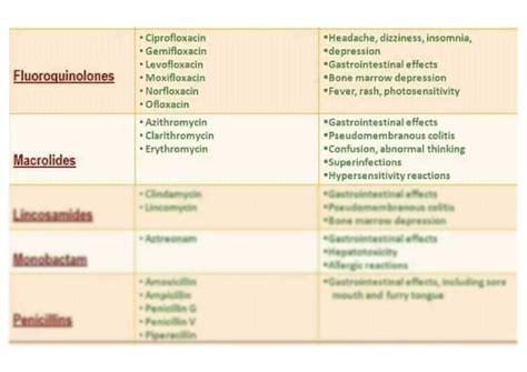 SOLUTION: Mastering Antibiotic Therapy: Risks and Benefits - Studypool