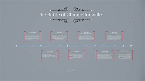 Battle of Chancellorsville Timeline by tim z on Prezi