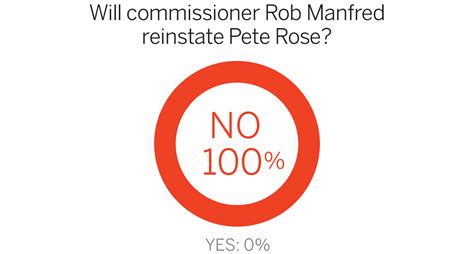 Surveying Hall of Fame voters about Pete Rose - ESPN