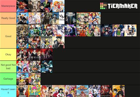 RDC Shonen Anime Tier List (Community Rankings) - TierMaker