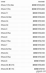 Apple 蘋果調整部分 IPad 、iPhone 和 Mac 型號的舊換新價值 – 三嘻行動哇 Yipee sketch template