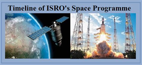 ISRO’s Space Programme: Timeline from 1960s to 2019