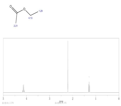 Ethyl acetate 141-78-6 wiki