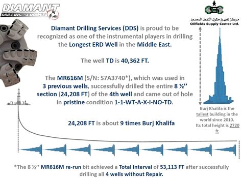 Breaking records! – Diamant Drilling Services