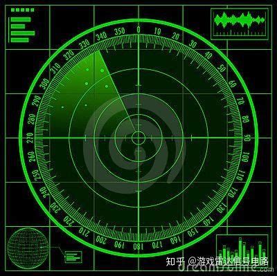 雷达系统简介