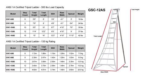 Tripod – Specs – Hasegawa Ladders