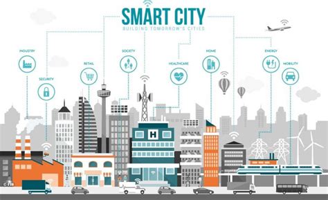 Smart Cities Paving the Way to a Smart Future | ArchDaily