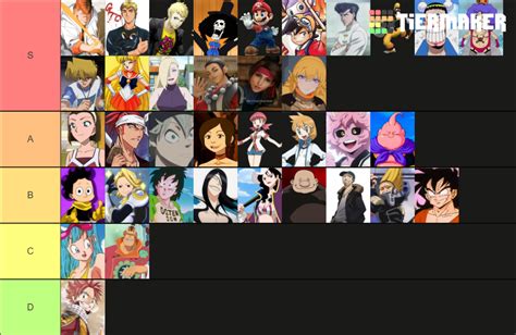 My Favorite ESFP Anime Characters Ranked - TierMaker List : r/ESFP