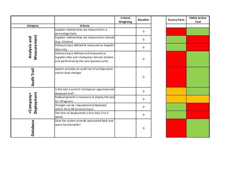 Supplier Risk Pugh Matrix