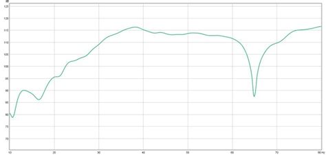 Subwoofer/Audyssey problems | Page 2 | AVS Forum